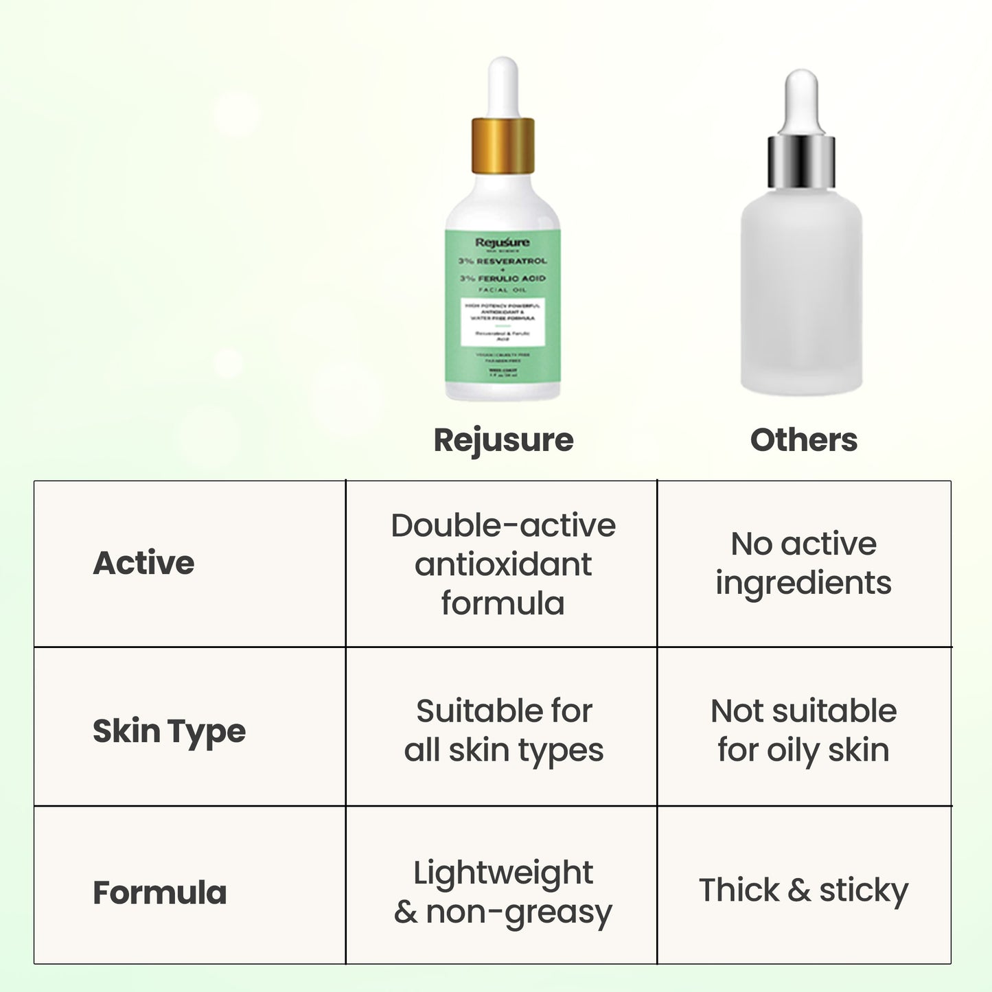 Rejusure resveratrol serum - skincare at home