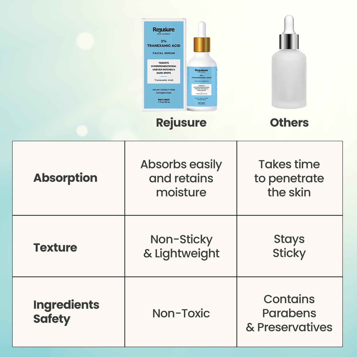 Rejusure Face Serum - Ideal for gym or on-the-go skincare