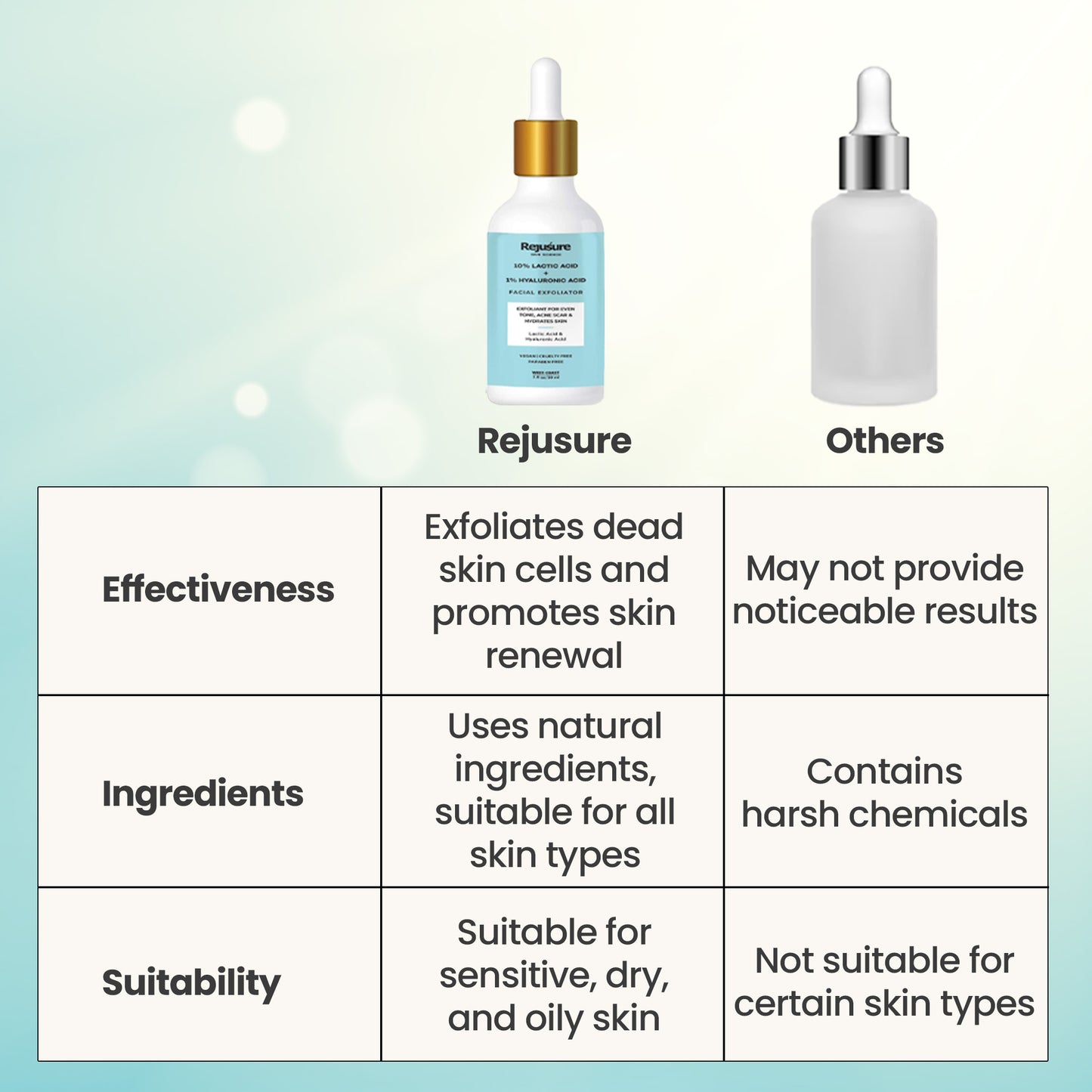 Rejusure 10% Lactic Acid Serum - Perfect for travel