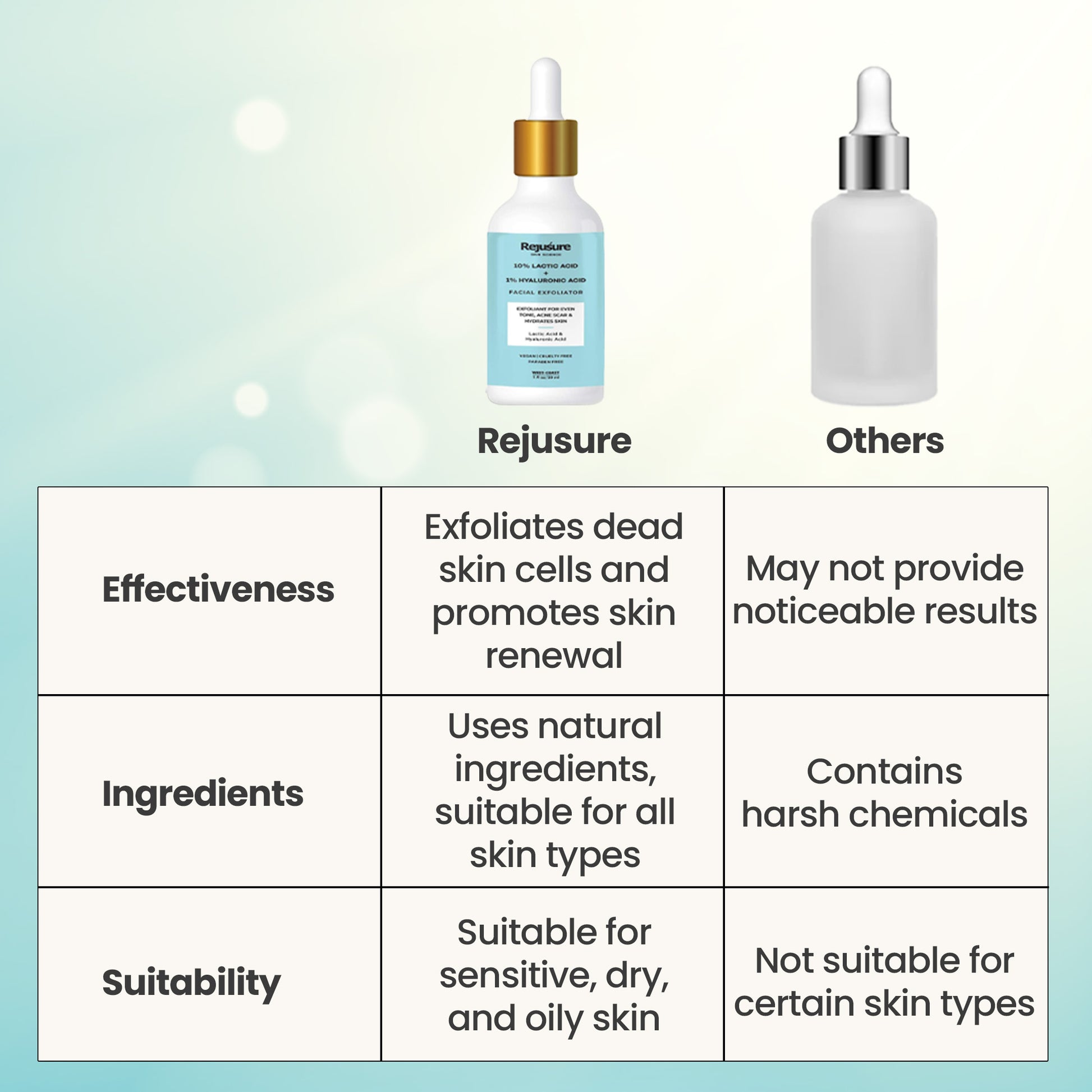 Rejusure 10% Lactic Acid Serum - Perfect for travel
