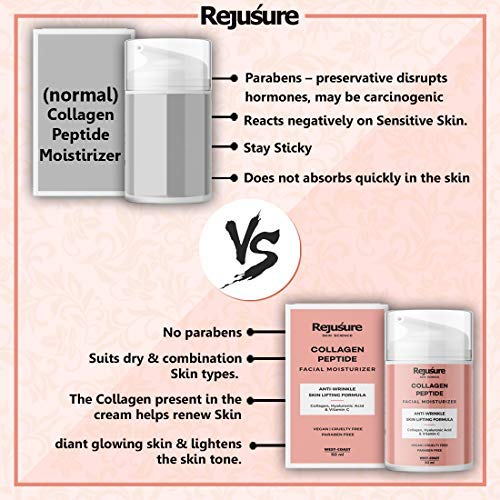 Rejusure Collagen Peptide Facial Moisturizer - Hydration After Gym