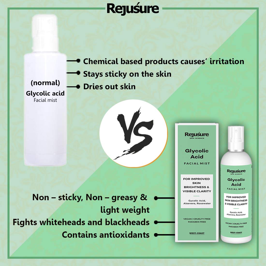 Rejusure Glycolic Acid Face Mist - Gym Refreshment