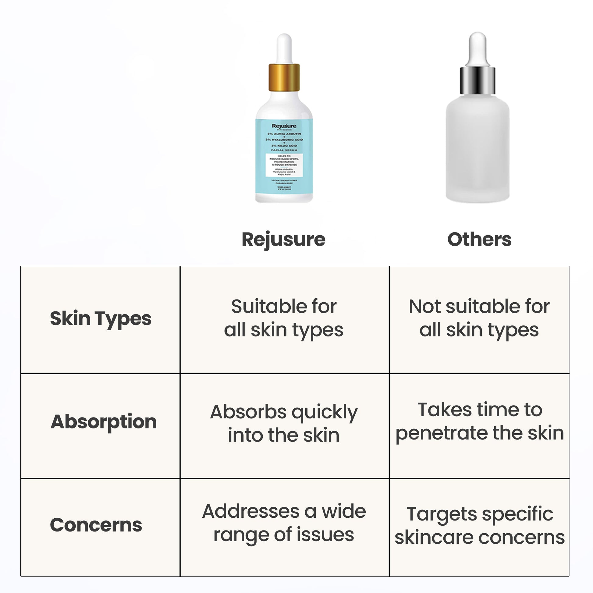 Rejusure face serum - Nighttime skincare routine
