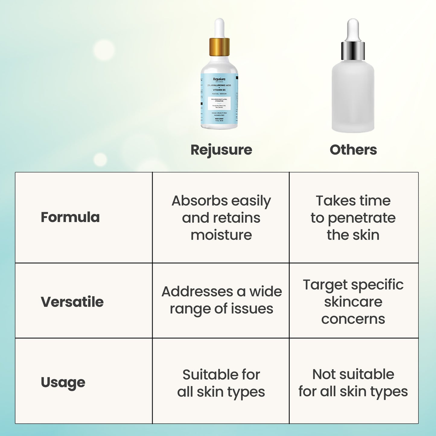 Rejusure hyaluronic acid serum - gym hydration