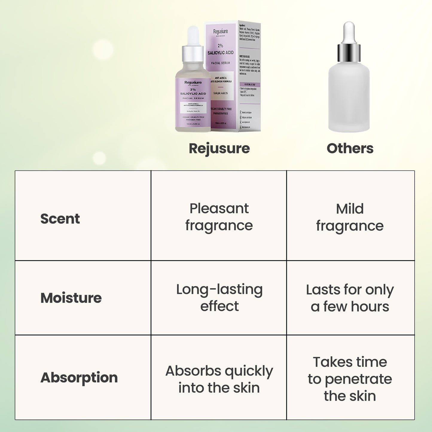 Rejusure Face Serum - Unisex Skincare for All