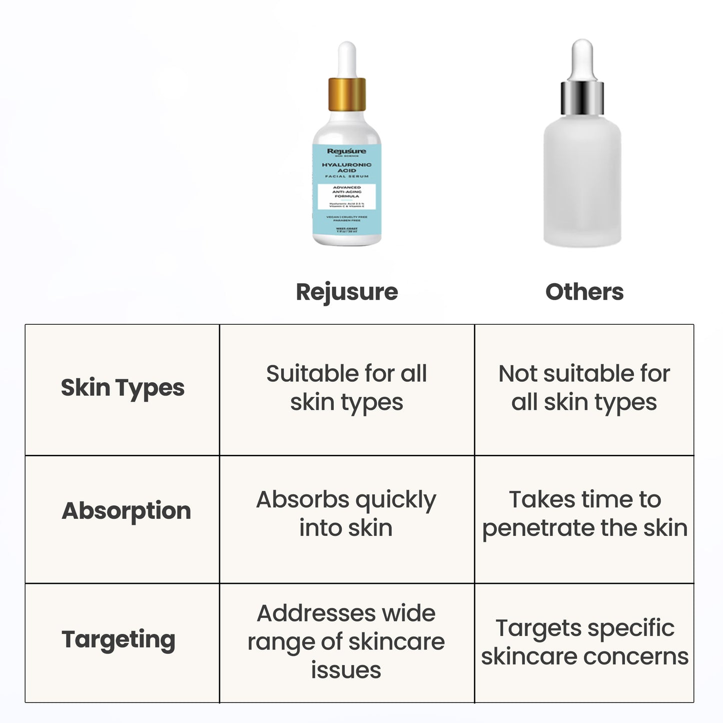 Rejusure hyaluronic acid serum - post-workout skin boost