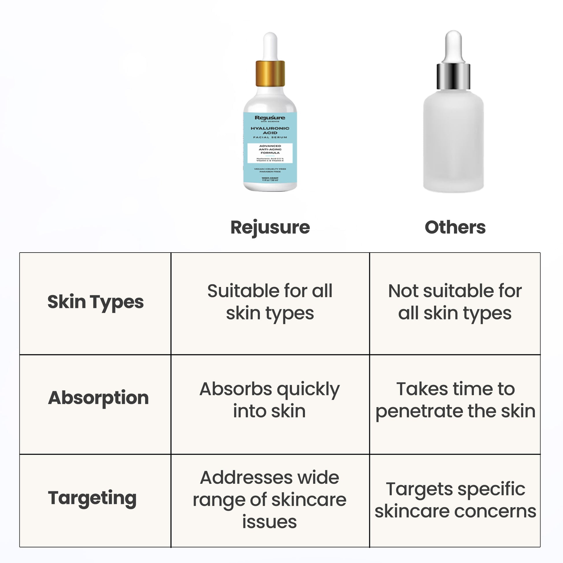 Rejusure hyaluronic acid serum - post-workout skin boost