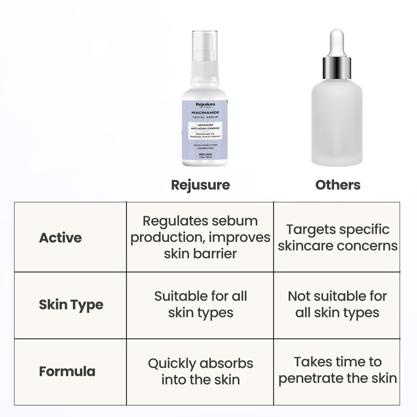 Rejusure Face Serum 30ml - Acne Treatment