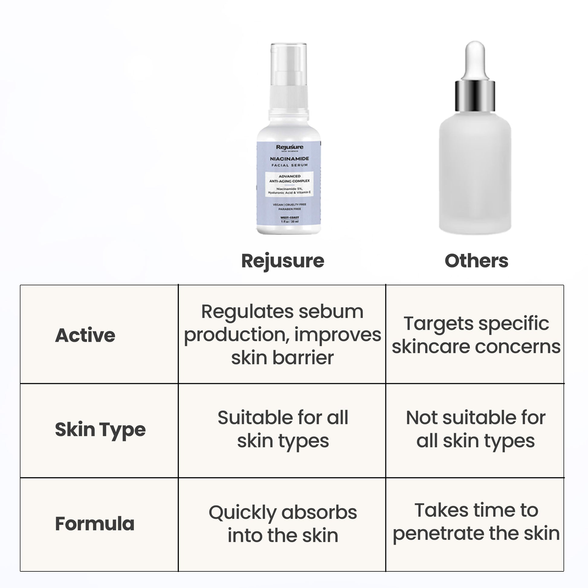Rejusure Face Serum 30ml - Acne Treatment