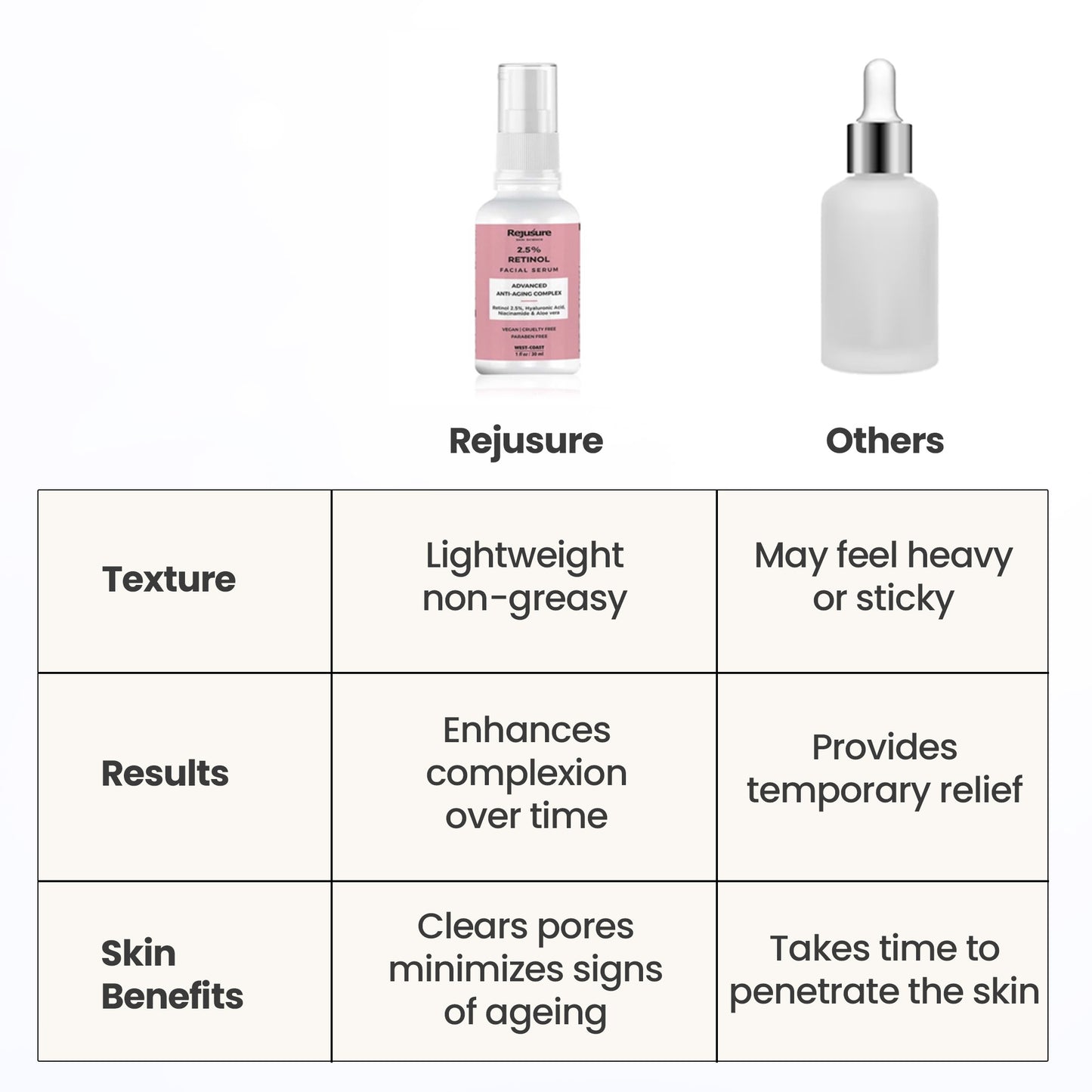 Rejusure retinol serum - pre-makeup hydration