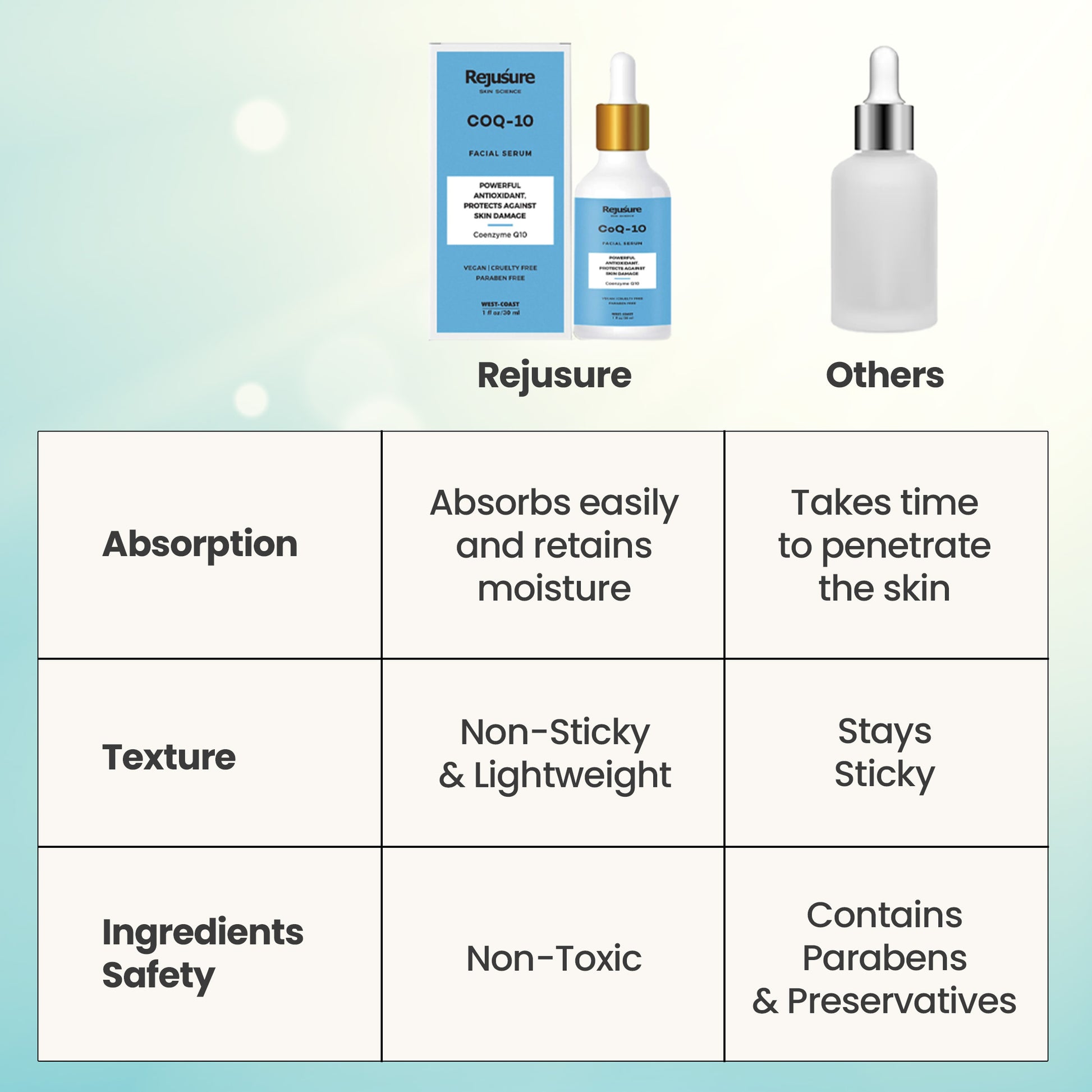 Rejusure COQ10 Face Serum - Glow serum for gym use