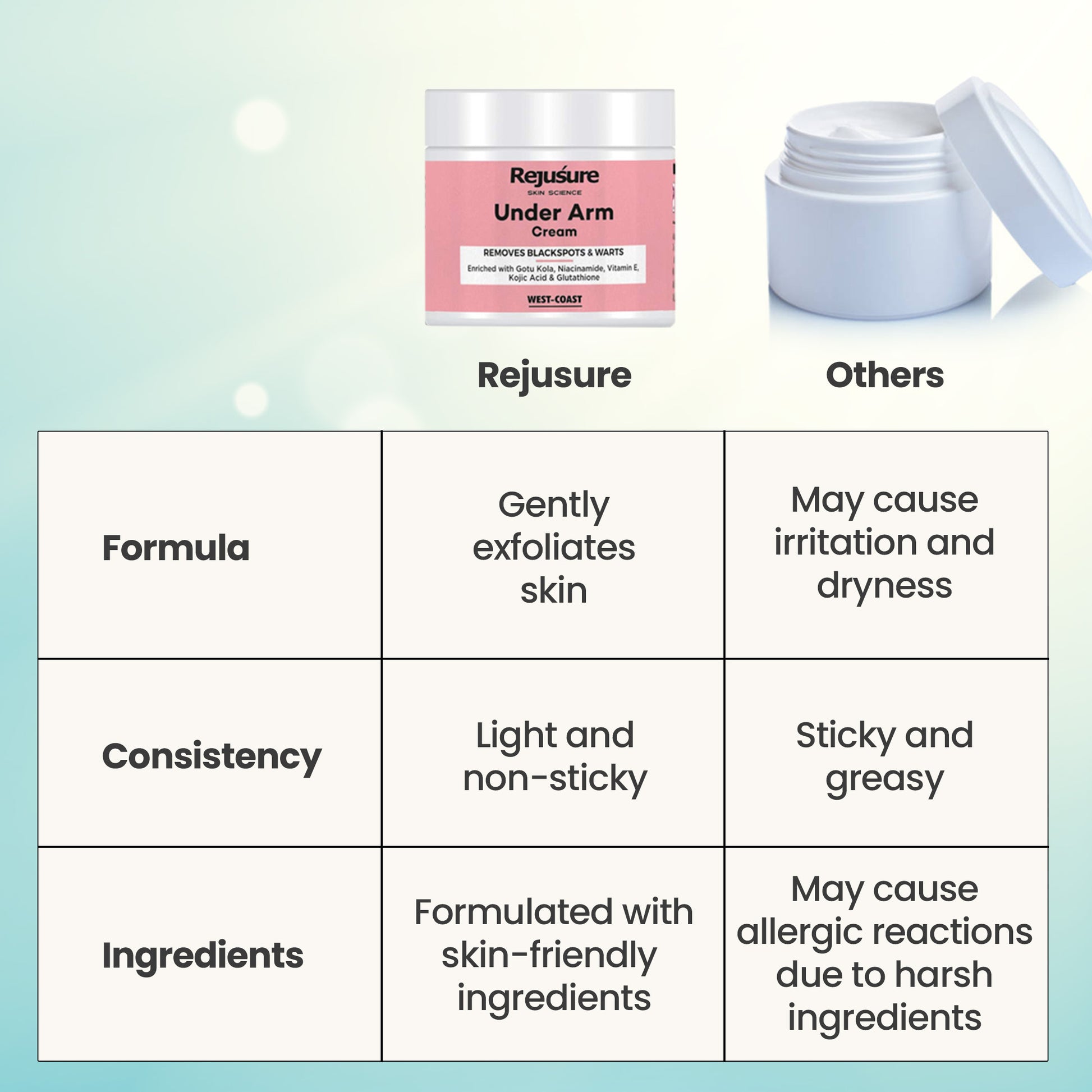 Rejusure Under Arm Cream - effective pigmentation removal