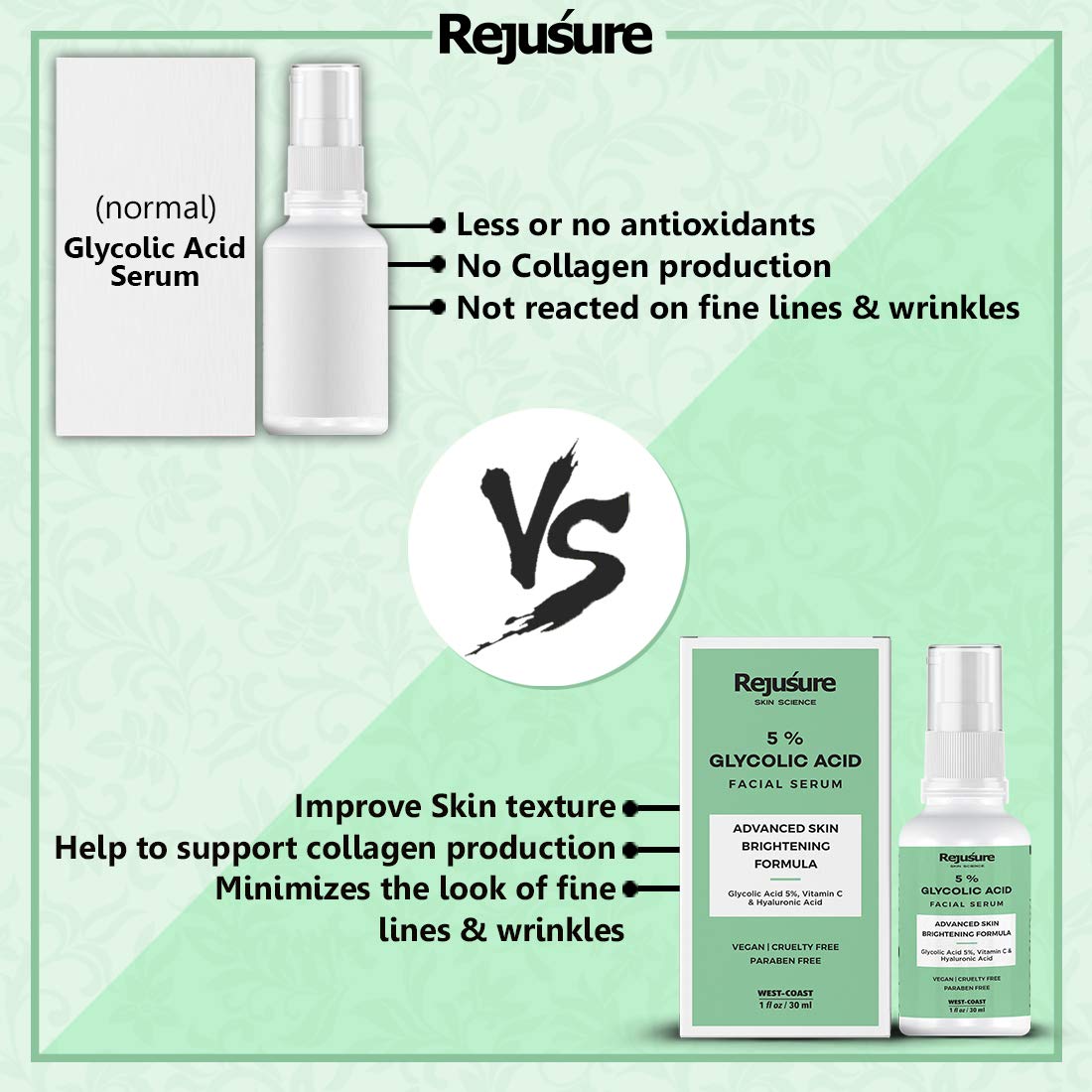 Rejusure Glycolic Acid Serum - Advanced Skin Brightening Formula – 30ml (Pack of 5)