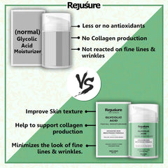 Rejusure Glycolic Acid Moisturiser Reduces Pigmentation, Dark Spots & Acne Cream for Face - 50 ml (Pack of 5)