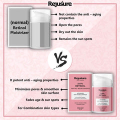 Rejusure Retinol Facial Moisturizer – Anti – Aging Complex – 50 ml
