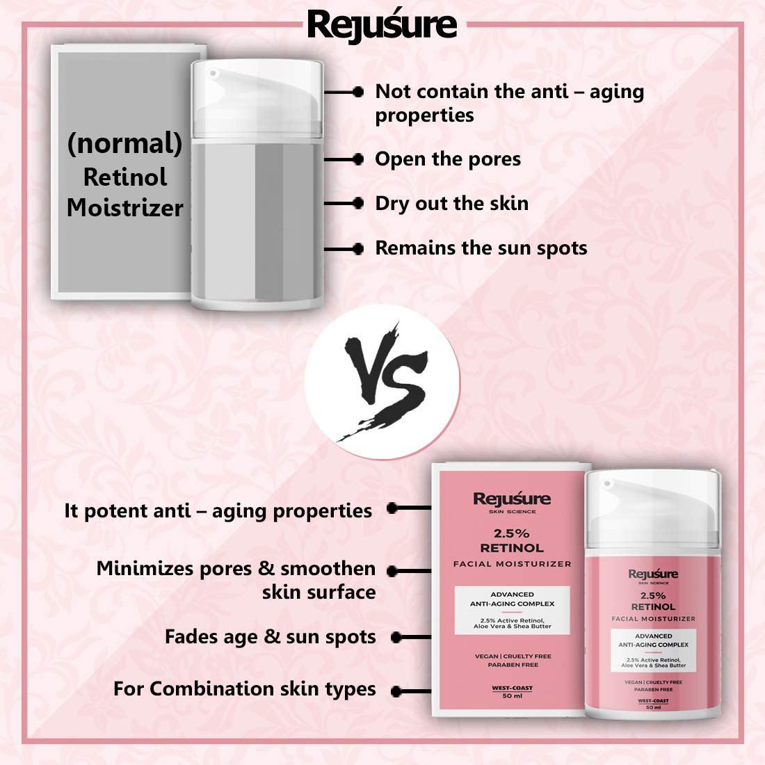 Rejusure Retinol Facial Moisturizer – Anti – Aging Complex – 50 ml (Pack of 5)