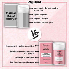 Rejusure Retinol Facial Moisturizer – Anti – Aging Complex – 50 ml (Pack of 3)