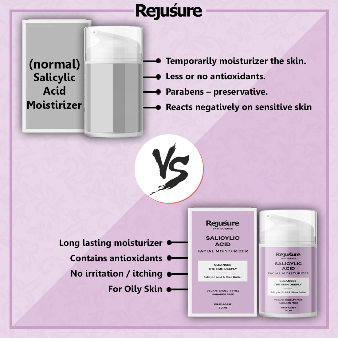 Rejusure 2% Salicylic Acid Moisturizer | Fights Breakout & Blackheads & Excess Oil | Cream for Face - 50ml (Pack of 5)