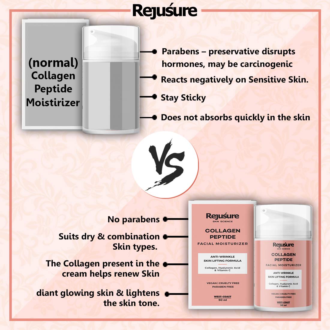 Rejusure Collagen Peptide Cream Moisturizer Day Night Anti Aging/Anti, Wrinkle Overnight Repair & firming Cream for Face - 50ml (Pack of 2)