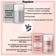 Rejusure Collagen Peptide Cream Moisturizer Day Night Anti Aging/Anti, Wrinkle Overnight Repair & firming Cream for Face - 50ml (Pack of 5)