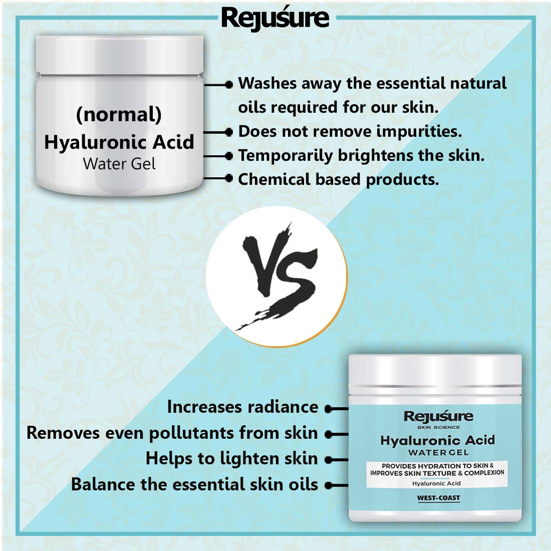 Rejusure Hyaluronic Acid Gel – Provides Hydration to Skin and Improves Skin Texture and Complexion – 50gm (Pack of 2)